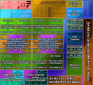 Intel Alchemist SOC2 (für DG2-128) Die-Shot mit Einheiten-Angaben (by Locuza)